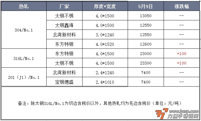 不锈钢装饰行情